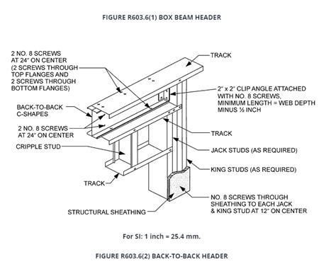 fabrication of metal stud headers|metal stud size chart pdf.